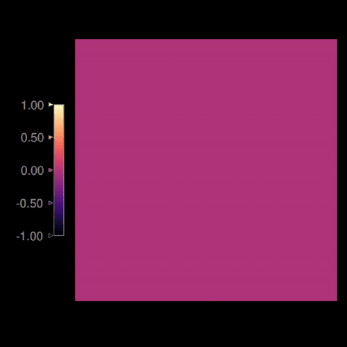 2D colorbar in canva demo