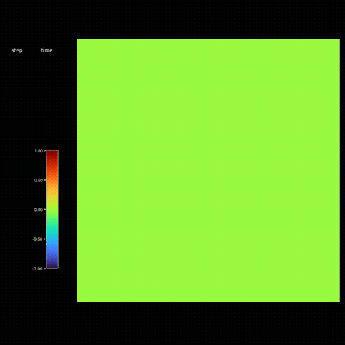 2D colorbar in information demo
