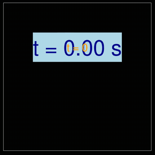 2D text demo